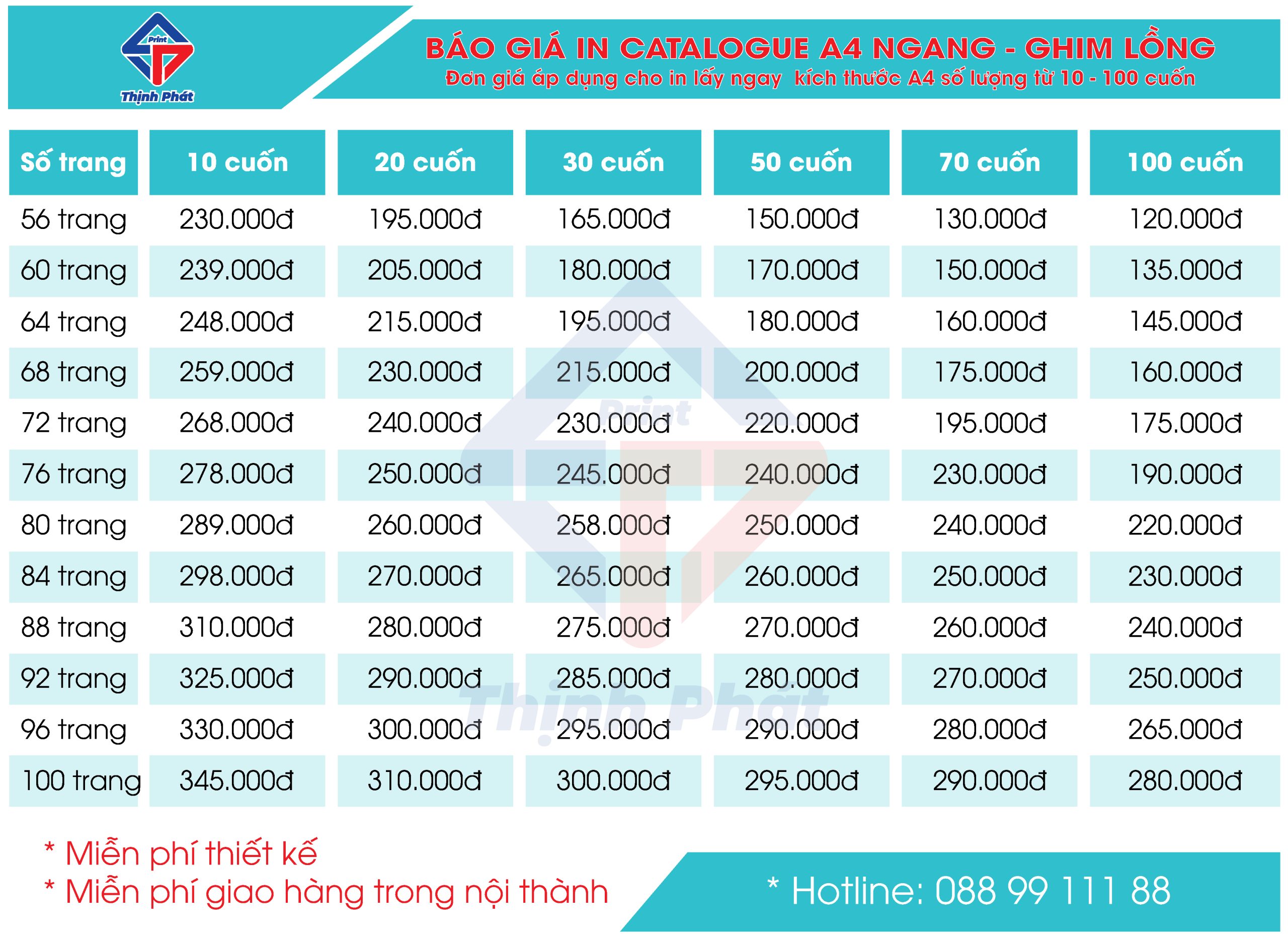 BÁO GIÁ CATTALOGUE ATP-05